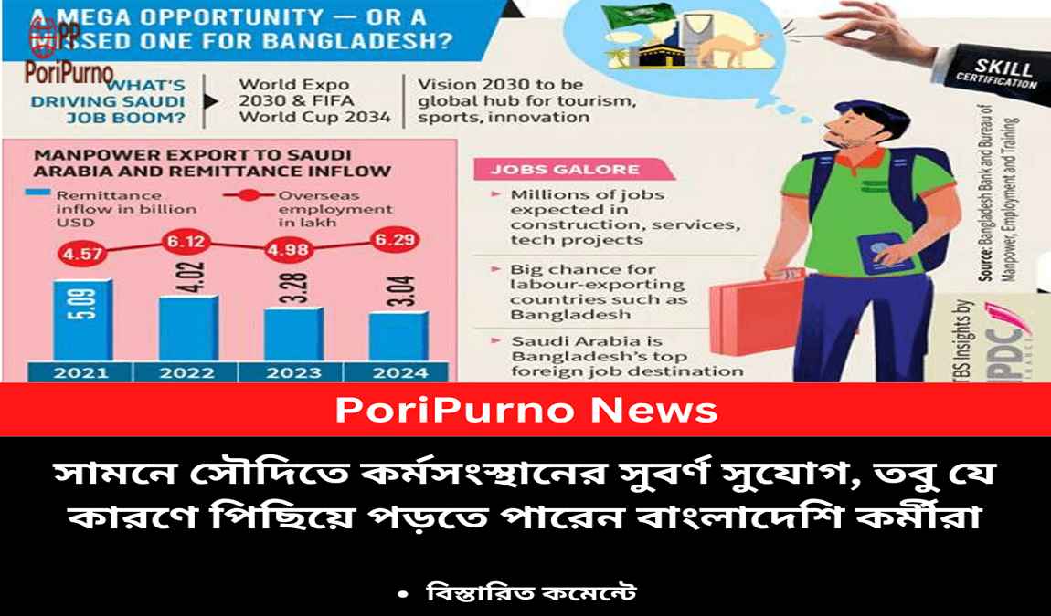 saudi employment chance